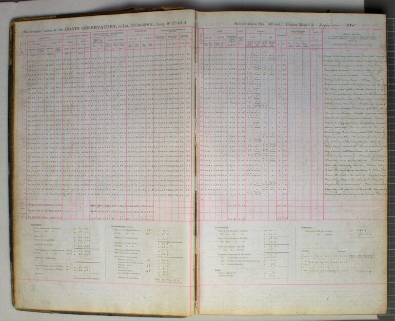 Coats Observatory Weather Book. Almost 130 years-worth of weather data is recorded in these large log books which are now kept in the museum store
